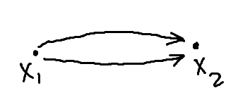 parallel morphisms.png